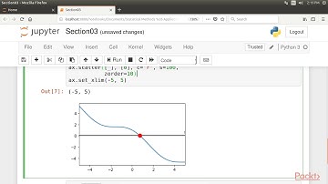 Statistical Methods Applied Mathematics Data Science: Find Root Mathematical Function | packtpub.com