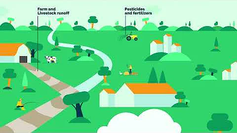 An Introduction to Integrated Landscape Management