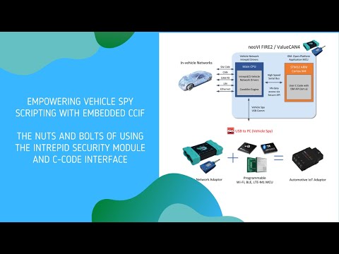 Empowering Vehicle Spy Scripting with Embedded CCIF and build an IoT application for neoOBD2 DEV