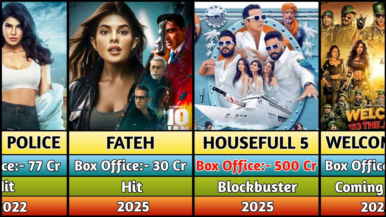 Jacqueline Fernandez Hits And Flops Movies List | Fateh | Housefull 5 | Welcome To The Jungle