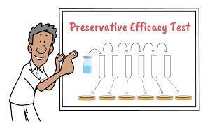 Preservative Efficacy Test European Pharmacopoeia Pharmaceutical Microbiology