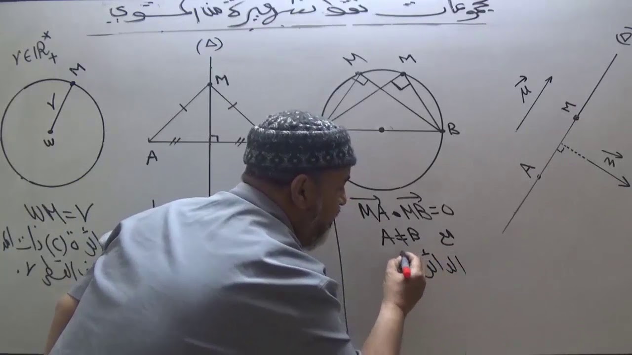 سلسلة الثانية من  سؤال و جواب  مجموعات نقط شهيرة من المستوي