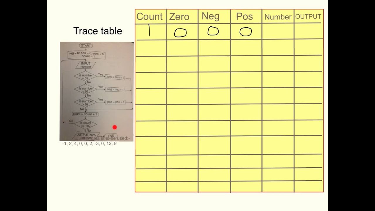 Trace table worked example 