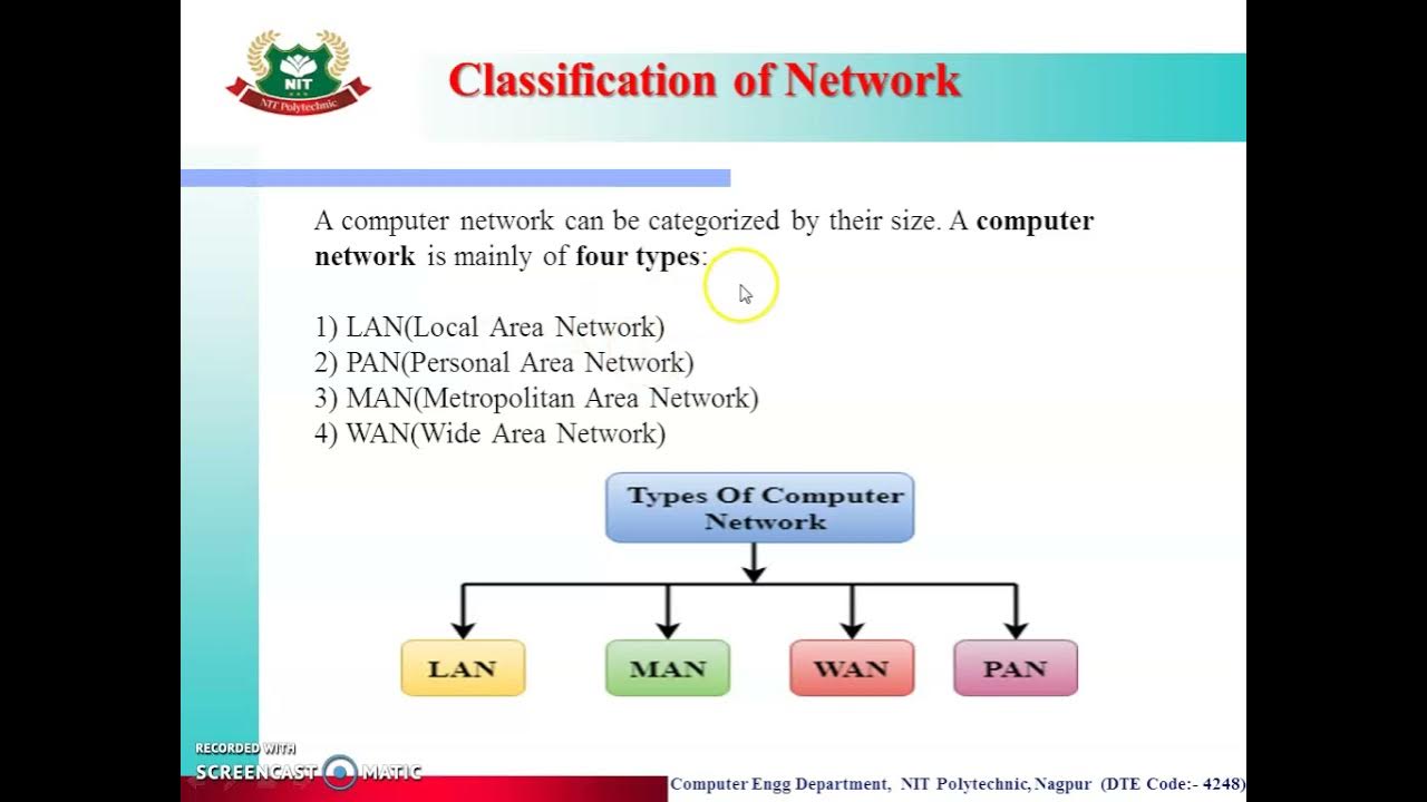 DCC: UNIT NO 1 TOPIC 1 4,1 5,1 6 - YouTube