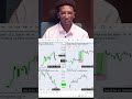 PRT 6 ፎሬክስ ትሬዲንግ ሙሉ ኮርስ በቀላሉ Forex trading Advanced full course ICT & SMC concept Master Forex