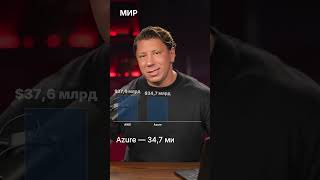 Google Cloud +63%, или кто выиграл AI-гонку