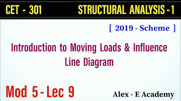 CET 301 - SA 1 | Introduction to Moving Loads & Influence Line Diagram | Mod 5 - Lec 9 | S5 KTU
