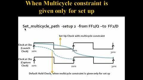Multicycle Paths | STA | Back To Basics