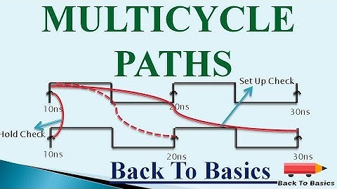 Multicycle Paths | STA | Back To Basics