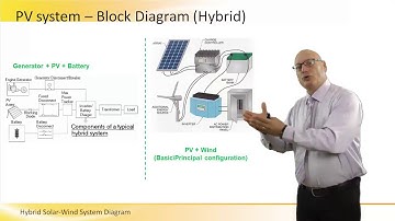 Hybrid Solar Wind System Diagram