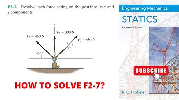 F2-7 hibbeler statics chapter 2 | hibbeler statics | hibbeler