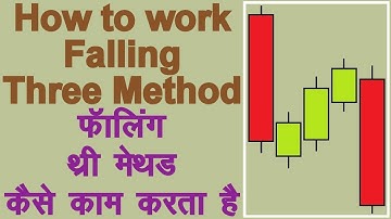 How to use Falling Three Method Bearish Continuation Candlestick Pattern in Hindi.