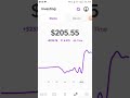 HOW TO GROW A SMALL ACCOUNT CASH APP #CASHAPP #INVESTING #MAKING MONEY #CASHFLOW #BFC