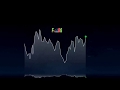 Седмичен Форекс анализ 20.04 -24.04 - Forex Training Bulgaria - #СедмиченФорексАнализ20.04-24.04