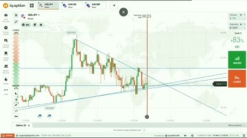 Candlestick Psychology How to Predict Next Candle in Binary Options  using Price Action