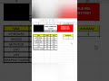 Average Function In Excel #computerfundamentals #Computer Excel #spreadsheetmagiccompute