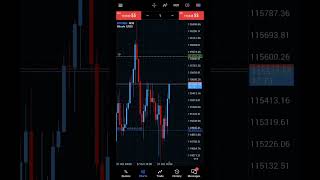 1st Trade Of The Week Today's Trade Of BTCUSD