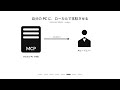 Claude・Copilotで繰り返す作業は「ローカルMCP」に切り出せ|AIエージェント自動化を安定&低コストに