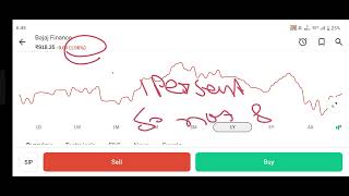 Bajaj Finance Stock 🚀 High Return Machine? ₹50,000 Investment Se Wealth Creation | Top NBFC 2026