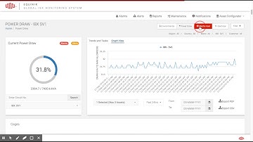 EQUINIX Global IBX Monitoring System Promo Video