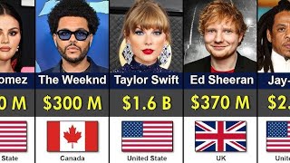 Richest Singers in the world 2025 | highets paid Singer in world 2025 |