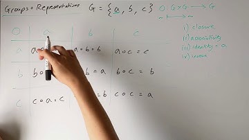 Groups & Representations - Tensors #2