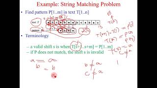 String Matching problem Naive Approach Brute force approach and its time complexity
