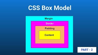 CSS Box Model | Margin, padding, border, content | Learn CSS box model in 2 mins
