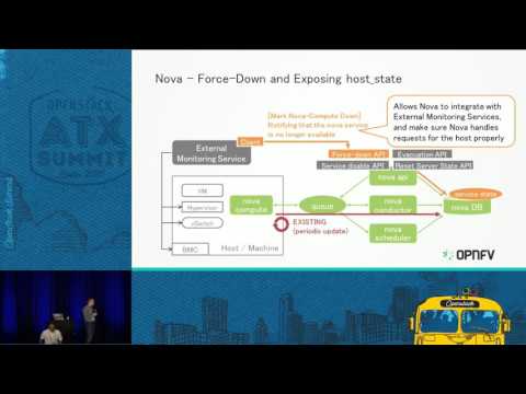 Congress in NFV-based Mobile Cellular Network Fault Recovery