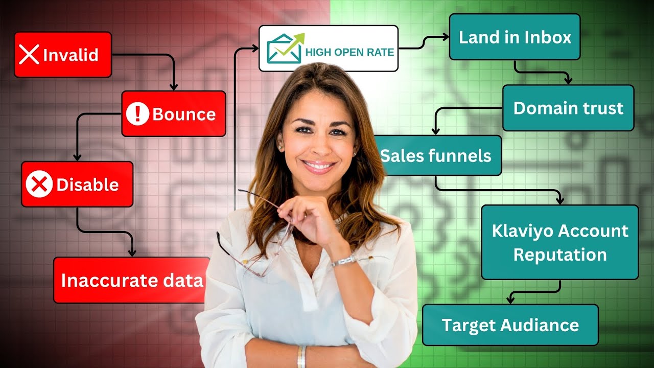 How High Open Rate Revitalized Doctors Rx Email Campaigns and Boosted Revenue by 25%