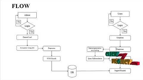 A Survey of Automatic Query Expansion in Information Retrieval