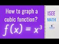 Understanding Cubic Functions