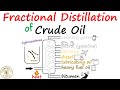 Fractional Distillation of Crude Oil Quiz