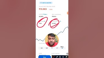 Expense Ratio and Exit Load Explained in Mutual Funds