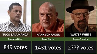 Top Fan-Favorite Breaking Bad Characters