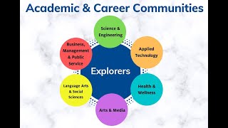Introduction to CSM's Academic & Career Communities