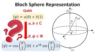 Mapping the qubit state onto the Bloch Sphere Wealth