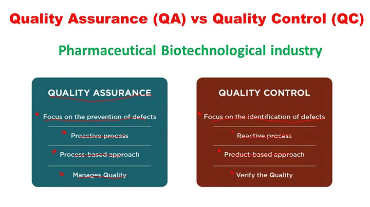 Quality control vs Quality Assurance | QA vs QC | Difference quality control and quality assurance |