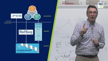 BioS Course Module 1 Week2 Video2