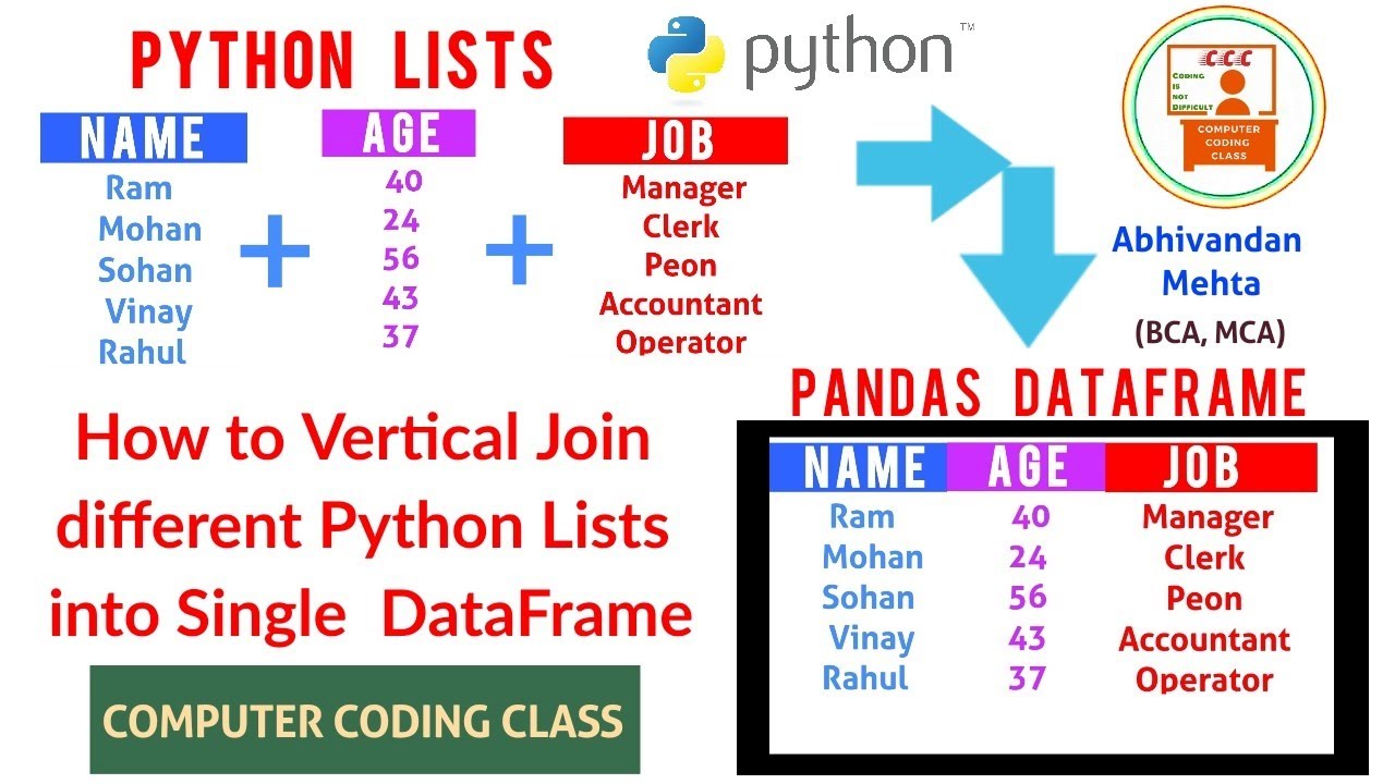 Combine Multiple Lists Vertically Into A Single List In Python, Concatenate  Lists In Python, Python - Youtube