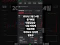 종가매수 #아이씨에이치 #종가매매 #종가매수 #직장인재테크