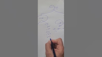أوقات أذكار الصباح والمساء