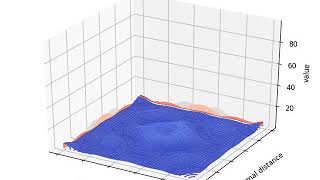 Inhomogeneous Large-Field Inflation - Energy Density Cyl