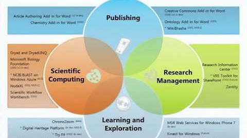 Open Data for Open Science 2012 Welcome, WWT Telescope Earth & Layerscape, and StreamInsight
