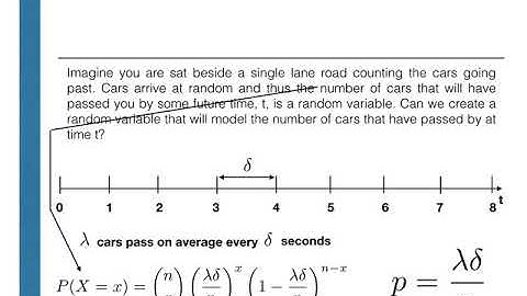 SOR1020: The poisson process