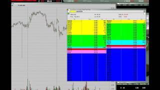 Level 1 and Level 2 Trading