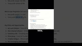 LIVE Ecom Ad Financial breakdown