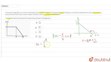 The nuclear charge (`Ze`) is non uniformlly distribute with in a nucleus of radius `r`. The char...