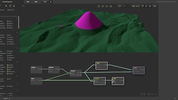 Gaea EAP - Masking overview