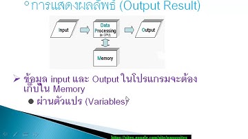 ภาษาซี โดย ครูพนัส บทที่ 1 Program Flowchart ตอนที่ 1(8)